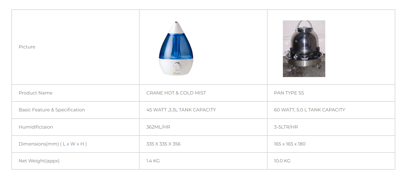 Tripti-Pan type ss Humidifier, crane hot and mist